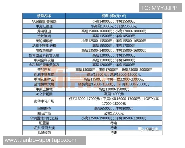 东区决赛门票价格飙升至4797美元引发热议